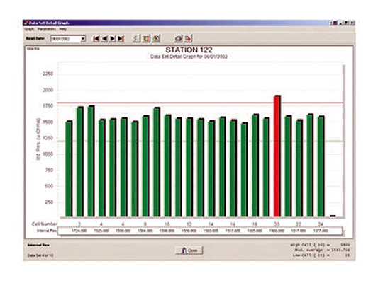Software de monitoreo de baterías Alber
